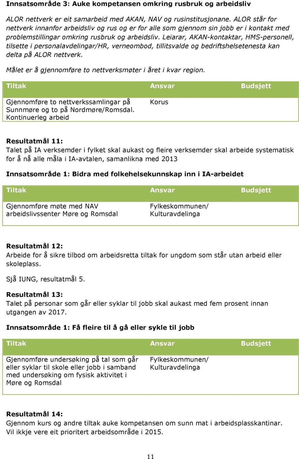 Leiarar, AKAN-kontaktar, HMS-personell, tilsette i personalavdelingar/hr, verneombod, tillitsvalde og bedriftshelsetenesta kan delta på ALOR nettverk.