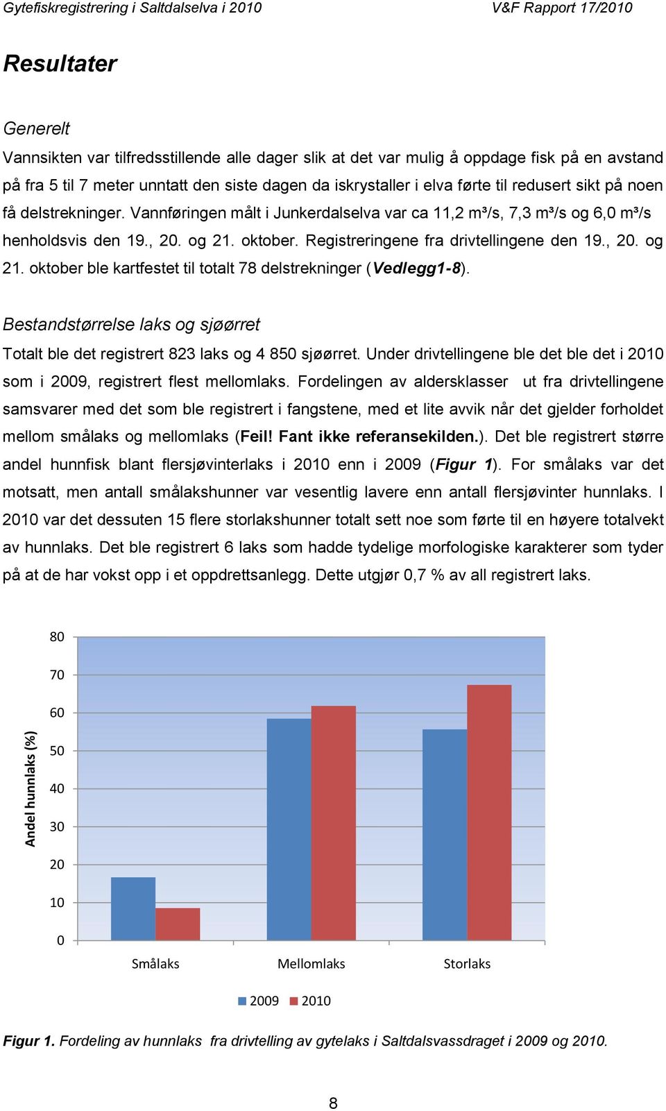 Vannføringen målt i Junkerdalselva var ca 11,2 m³/s, 7,3 m³/s og 6,0 m³/s henholdsvis den 19., 20. og 21. oktober. Registreringene fra drivtellingene den 19., 20. og 21. oktober ble kartfestet til totalt 78 delstrekninger (Vedlegg1-8).