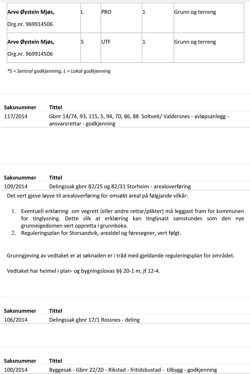 969914506 *S = Sentral godkjenning, L = Lokal godkjenning Saksnummer Tittel 117/2014 Gbnr 14/74, 93, 115, 5, 94, 70, 86, 88 Soltveit/ Valdersnes - avløpsanlegg - ansvarsrettar - godkjenning