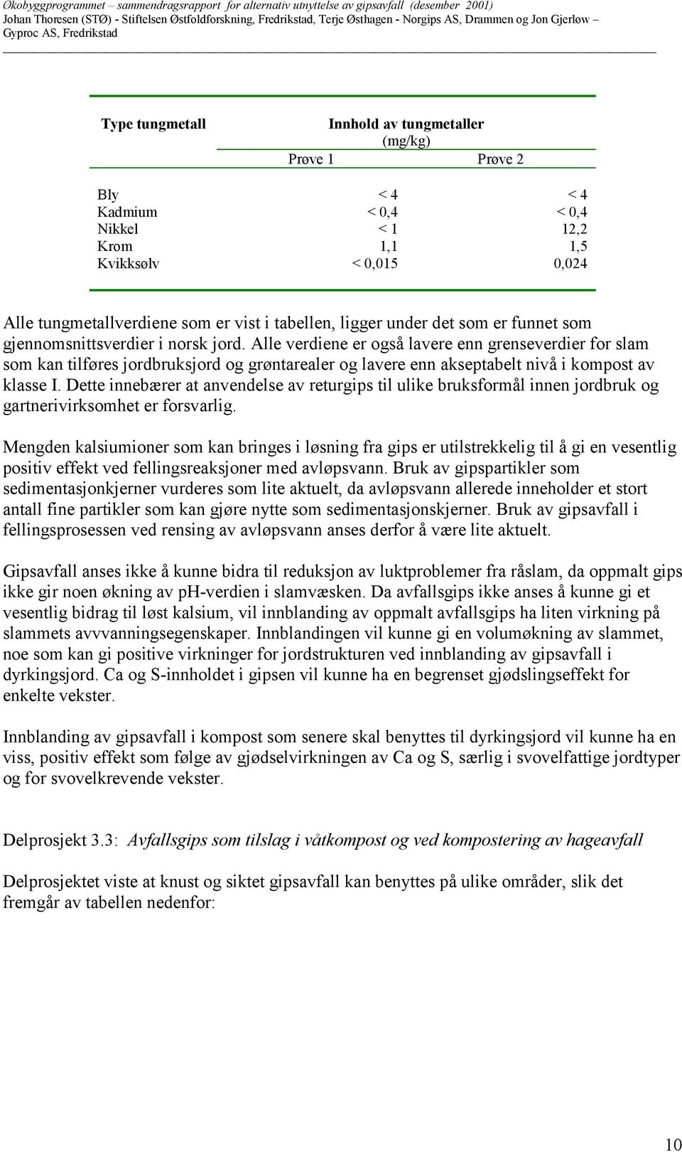 Alle verdiene er også lavere enn grenseverdier for slam som kan tilføres jordbruksjord og grøntarealer og lavere enn akseptabelt nivå i kompost av klasse I.