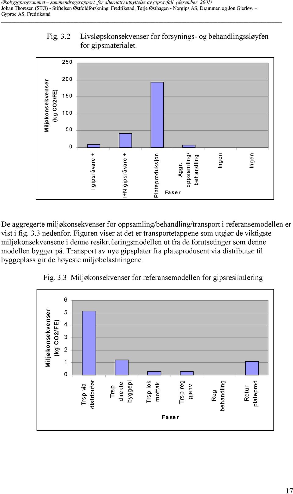 Figuren viser at det er transportetappene som utgjør de viktigste miljøkonsekvensene i denne resikruleringsmodellen ut fra de forutsetinger som denne modellen bygger på.