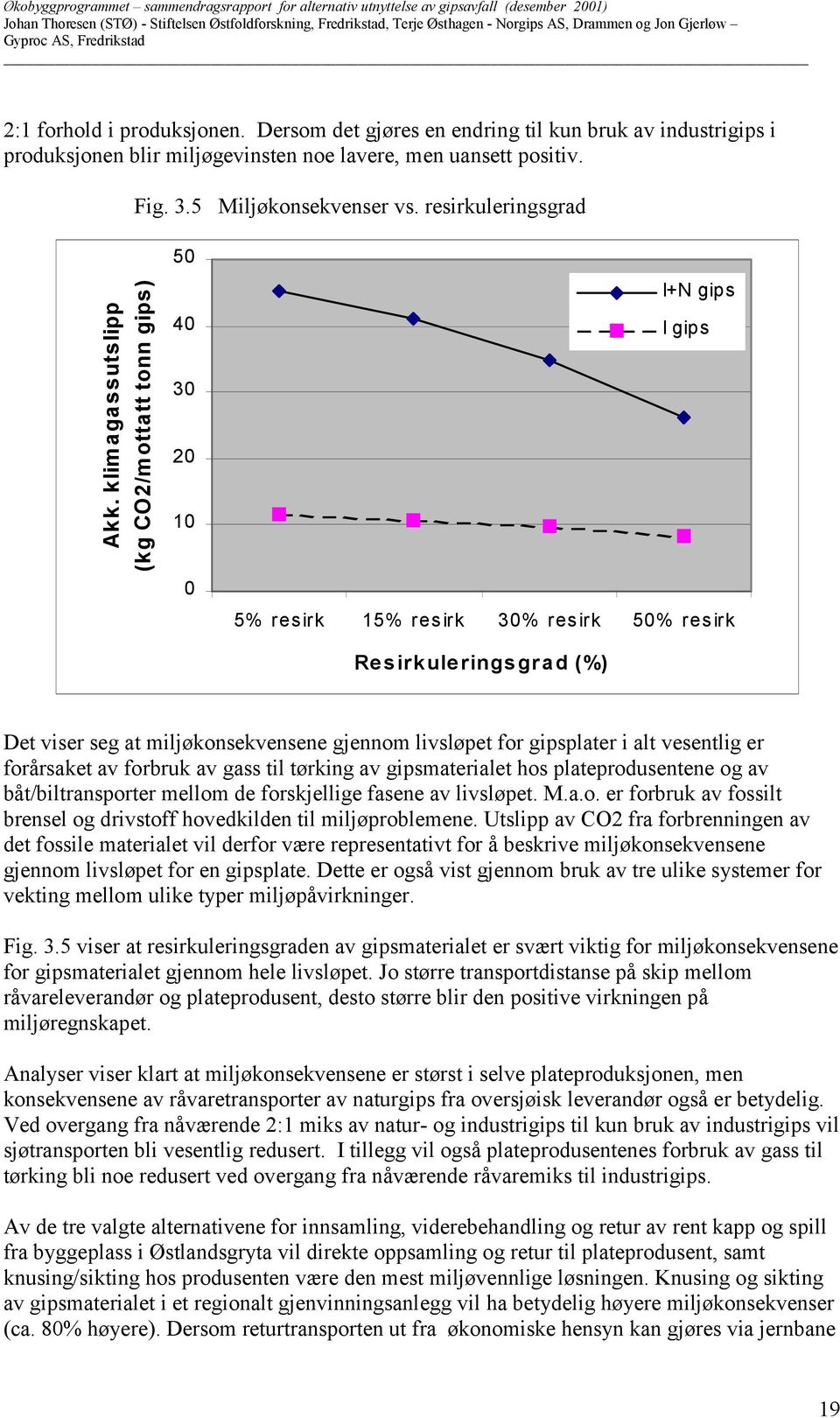 klim agassutslipp (kg CO/mottatt tonn gips) 50 40 30 0 10 0 I+N gips I gips 5% resirk 15% resirk 30% resirk 50% resirk Resirkuleringsgrad (%) Det viser seg at miljøkonsekvensene gjennom livsløpet for