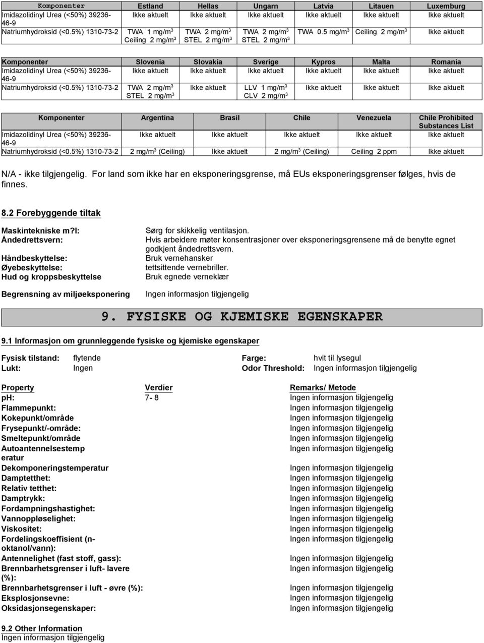 5%) 1310-73-2 TWA 2 mg/m 3 STEL 2 mg/m 3 Ikke aktuelt LLV 1 mg/m 3 CLV 2 mg/m 3 Ikke aktuelt Ikke aktuelt Ikke aktuelt Komponenter Argentina Brasil Chile Venezuela Chile Prohibited Substances List