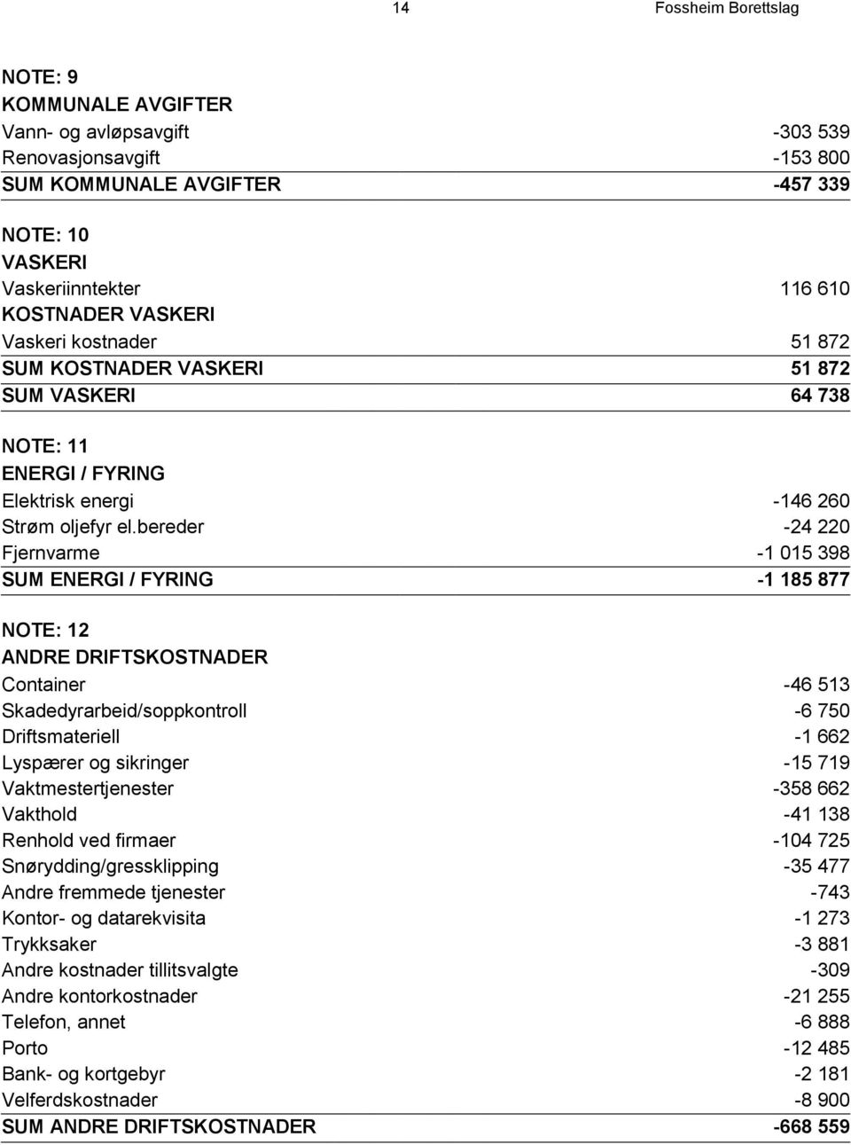 bereder -24 220 Fjernvarme -1 015 398 SUM ENERGI / FYRING -1 185 877 NOTE: 12 ANDRE DRIFTSKOSTNADER Container -46 513 Skadedyrarbeid/soppkontroll -6 750 Driftsmateriell -1 662 Lyspærer og sikringer