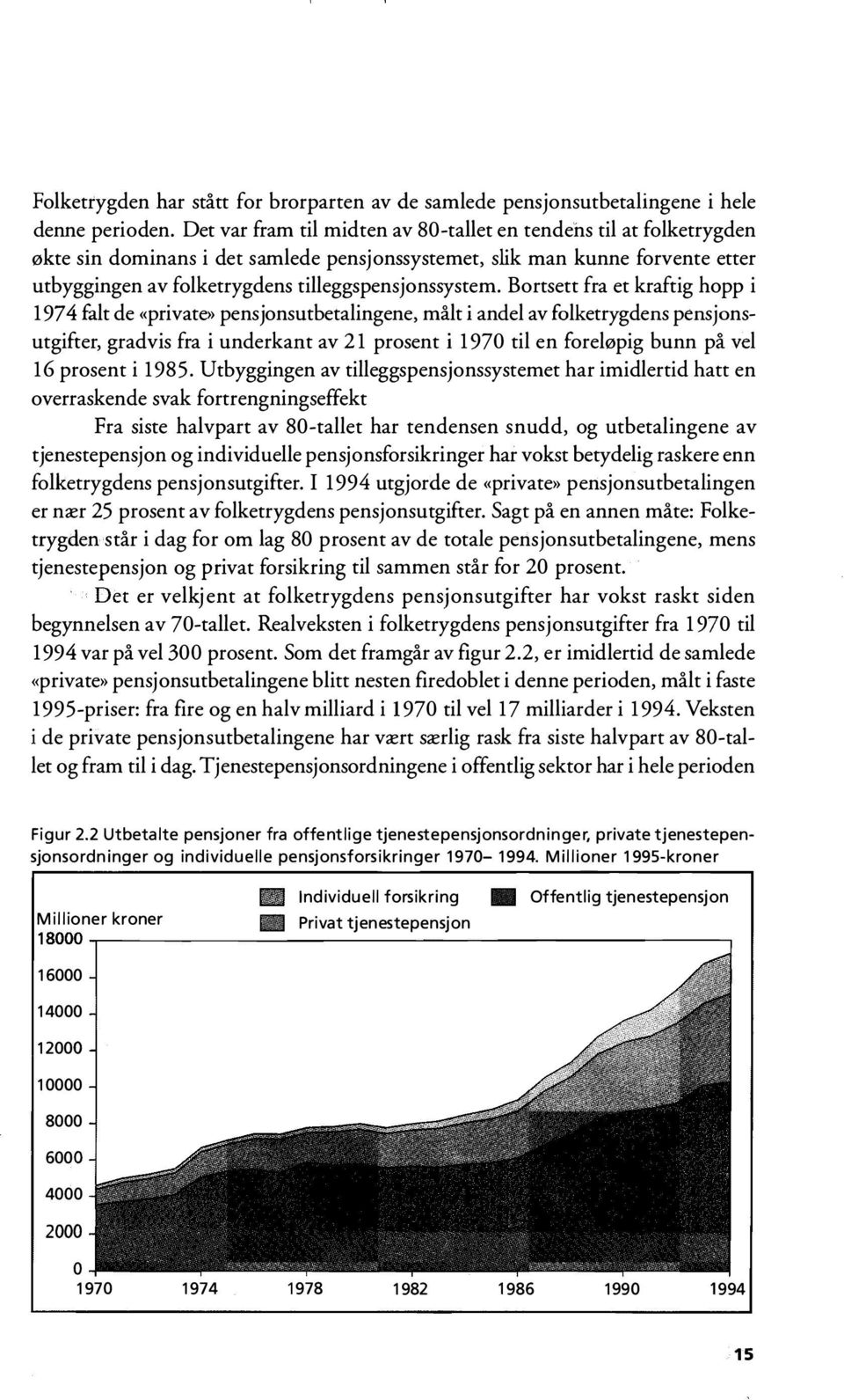 Bortsett fra et kraftig hopp i 1974 falt de «private» pensjonsutbetalingene, målt i andel av folketrygdens pensjonsutgifter, gradvis fra i underkant av 21 prosent i 1970 til en foreløpig bunn på vel