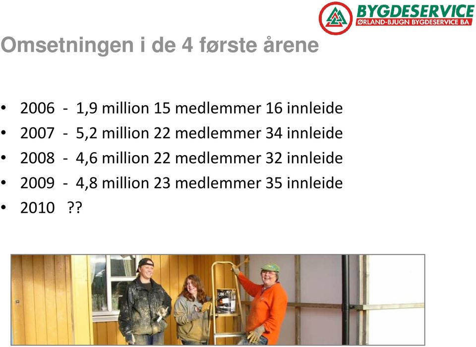 34 innleide 2008-4,6 million 22 medlemmer 32