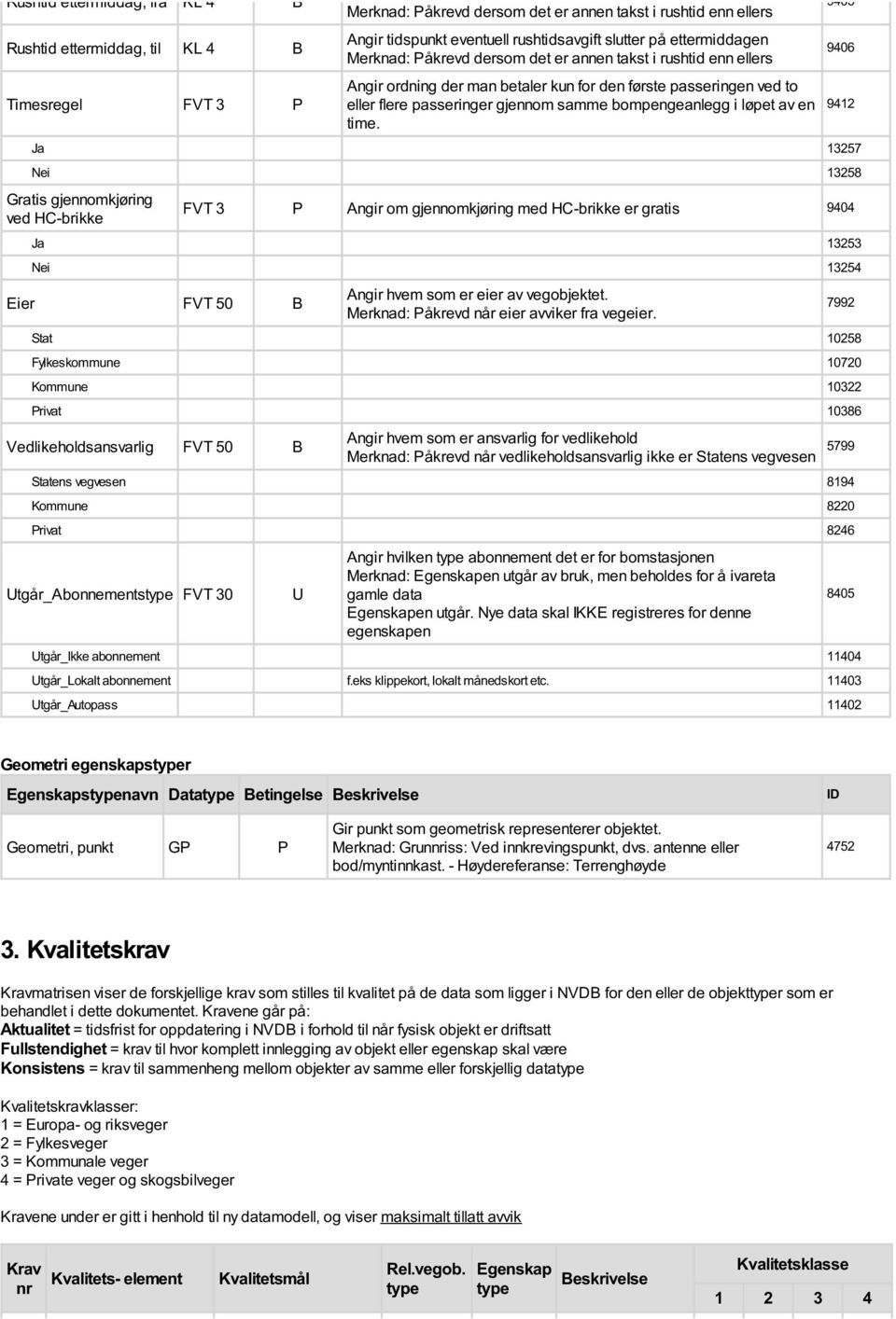 Ja 13257 Nei 13258 Gratis gjennomkjøring ved HC-brikke FVT 3 P Angir om gjennomkjøring med HC-brikke er gratis 9404 Ja 13253 Nei 13254 Eier FVT 50 B Angir hvem som er eier av vegobjektet.