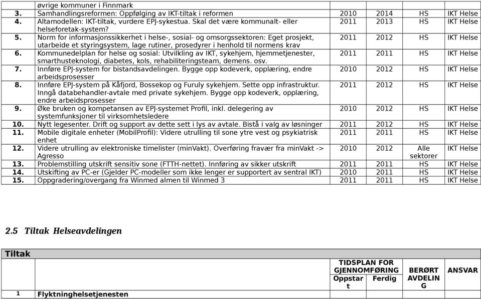 Nom fo infomasjonssikkehet i helse-, sosial- og omsogssektoen: Eget posjekt, 2011 2012 HS IKT Helse utabeide et styingsystem, lage utine, posedye i henhold til nomens kav 6.