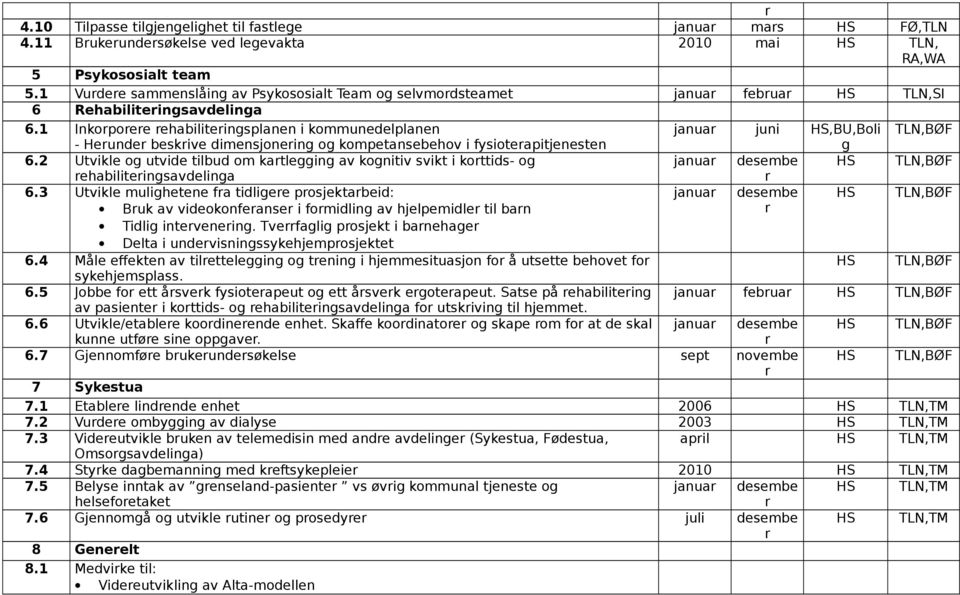 1 Inkopoee ehabiliteingsplanen i kommunedelplanen janua juni HS,BU,Boli TLN,BØF - Heunde beskive dimensjoneing og kompetansebehov i fysioteapitjenesten g 6.