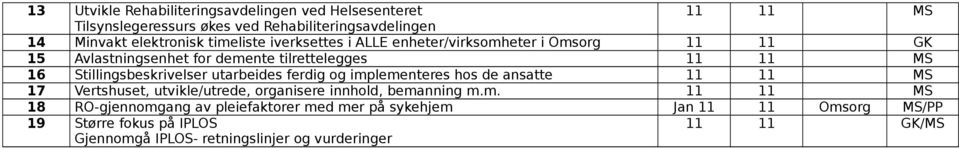 Stillingsbeskivelse utabeides fedig og imp