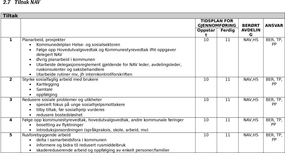 3 Redusee sosiale pobleme og ulikhete spesielt fokus på unge sosialhjelpsmottakee tilby tiltak, fø sosialhjelp vudees edusee bostedsløshet 4 Følge opp kommunestyevedtak, hovedutvalgsvedtak, ande