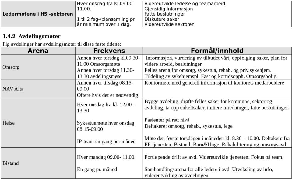 2 Avdelingsmøte Flg avdelinge ha avdelingsmøte til disse faste tidene: Omsog NAV Alta Helse Aena Fekvens Fomål/innhold Annen hve tosdag kl.09.30-11.00 Omsogsmøte Annen hve tosdag 11.30-13.