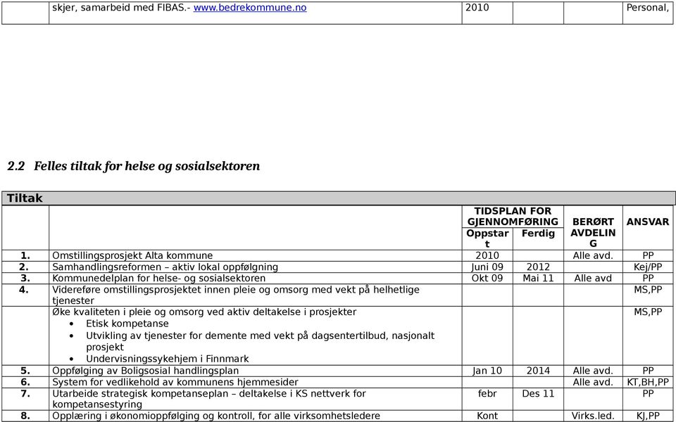 Videeføe omstillingsposjektet innen pleie og omsog med vekt på helhetlige MS,PP tjeneste Øke kvaliteten i pleie og omsog ved aktiv deltakelse i posjekte MS,PP Etisk kompetanse Utvikling av tjeneste