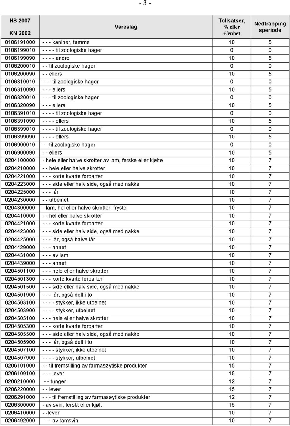 0106399010 - - - - til zoologiske hager 0 0 0106399090 - - - - ellers 10 5 0106900010 - - til zoologiske hager 0 0 0106900090 - - ellers 10 5 0204100000 - hele eller halve skrotter av lam, ferske