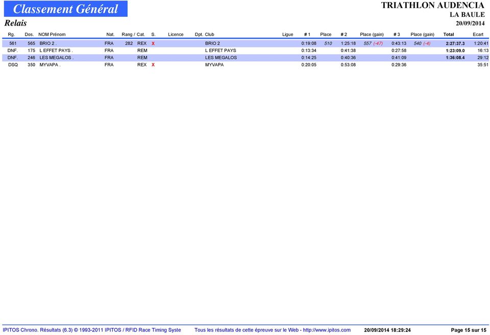 FRA REM LES MEGALOS 0:14:25 0:40:36 0:41:09 1:36:08.4 29:12 DSQ 350 MYVAPA.