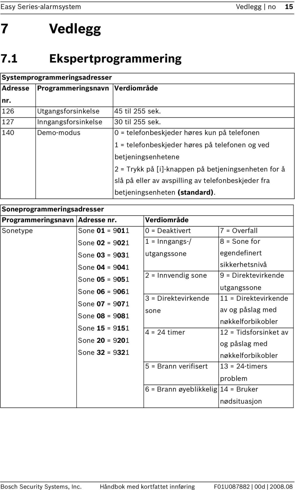 140 Demo-modus 0 = telefonbeskjeder høres kun på telefonen 1 = telefonbeskjeder høres på telefonen og ved betjeningsenhetene 2 = Trykk på [i]-knappen på betjeningsenheten for å slå på eller av