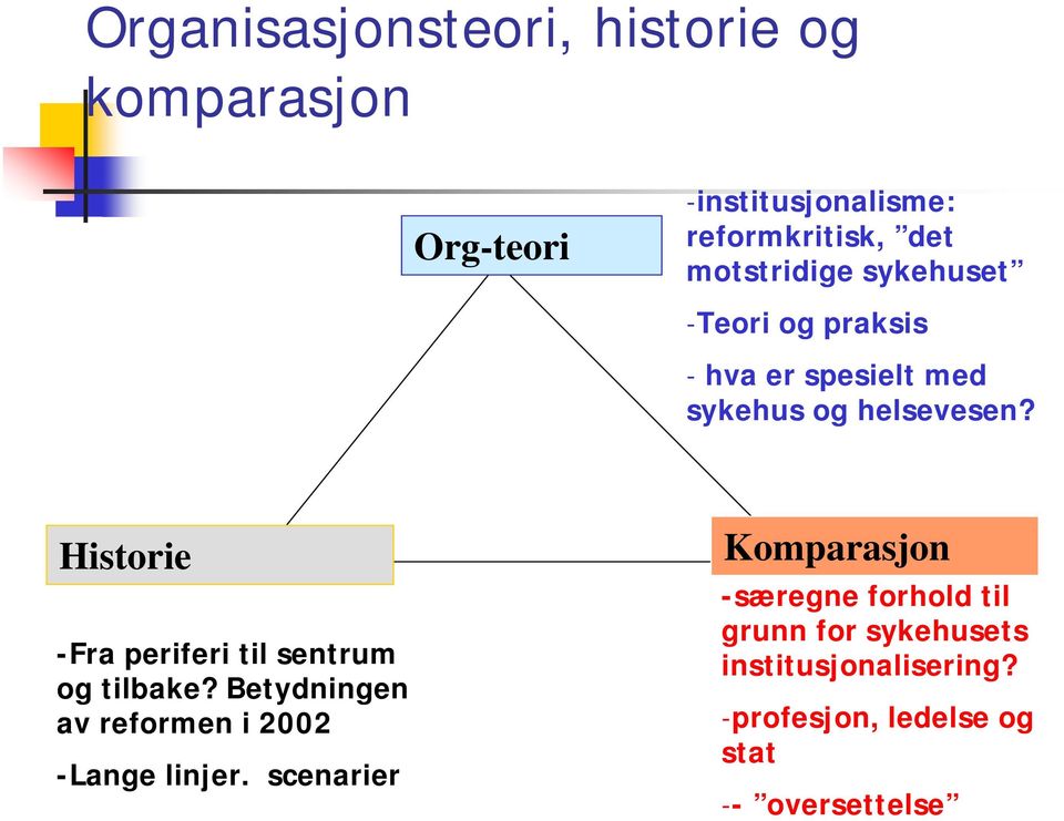 Historie -Fra periferi til sentrum og tilbake? Betydningen av reformen i 2002 -Lange linjer.