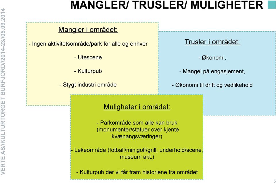 kjente kvænangsværinger) - Lekeområde (fotball/minigolf/grill, underhold/scene, museum akt.