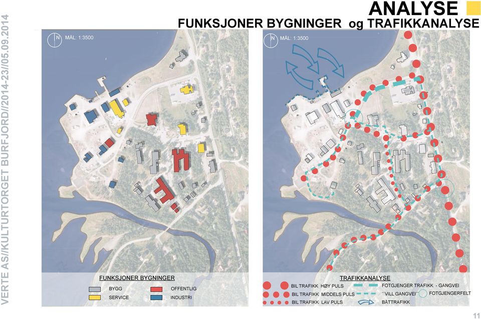 TRAFIKK HØY PULS BIL TRAFIKK MIDDELS PULS BIL TRAFIKK LAV PULS