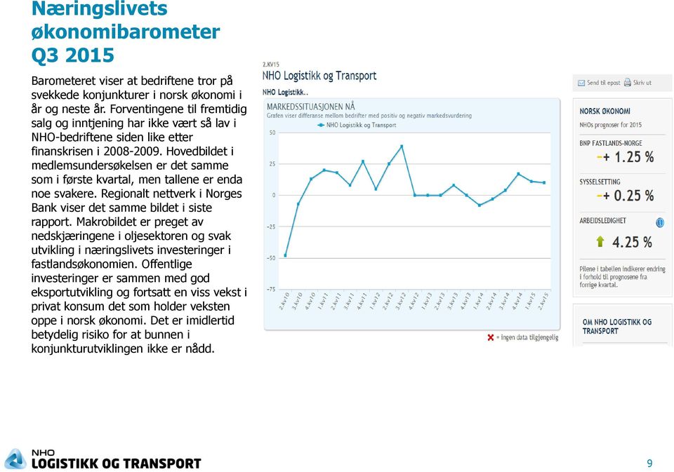 Hovedbildet i medlemsundersøkelsen er det samme som i første kvartal, men tallene er enda noe svakere. Regionalt nettverk i Norges Bank viser det samme bildet i siste rapport.