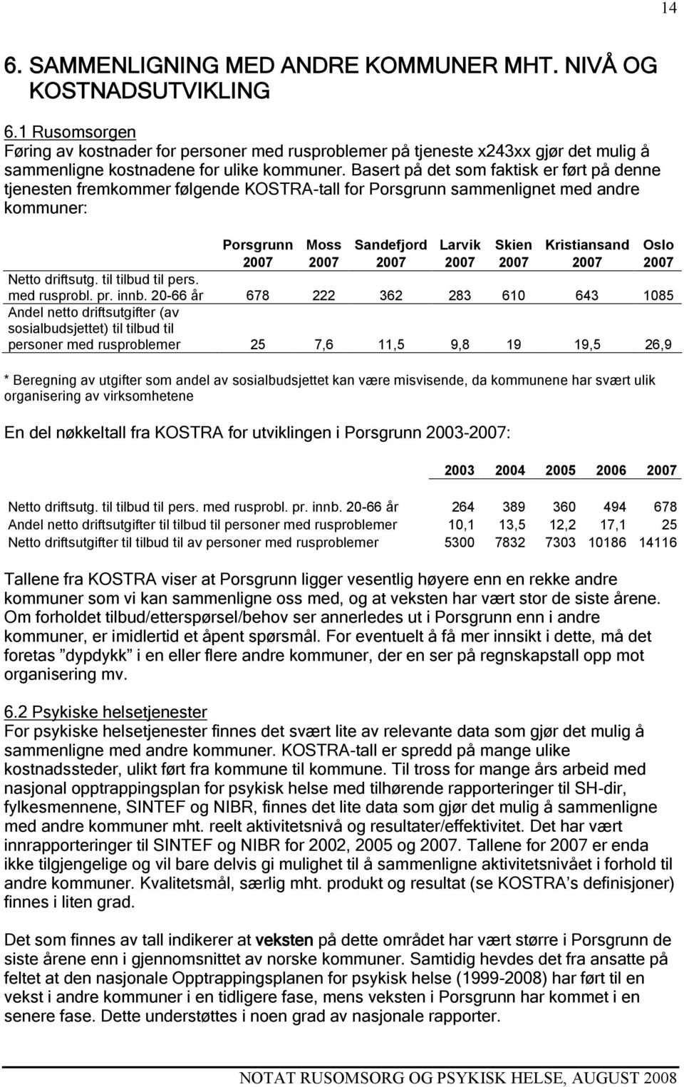 Basert på det som faktisk er ført på denne tjenesten fremkommer følgende KOSTRA-tall for Porsgrunn sammenlignet med andre kommuner: Porsgrunn Moss Sandefjord Larvik Skien Kristiansand Oslo 2007 2007