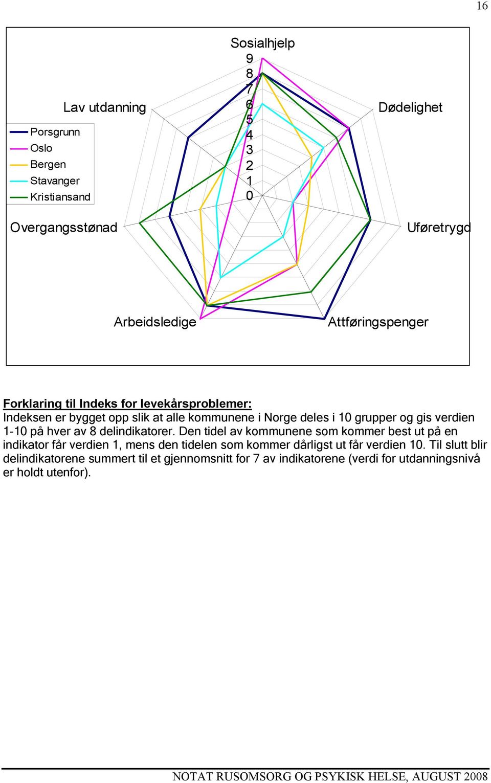 verdien 1-10 på hver av 8 delindikatorer.