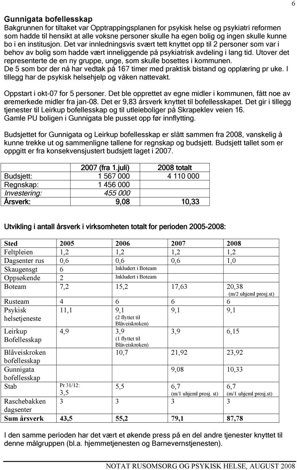 Utover det representerte de en ny gruppe, unge, som skulle bosettes i kommunen. De 5 som bor der nå har vedtak på 167 timer med praktisk bistand og opplæring pr uke.