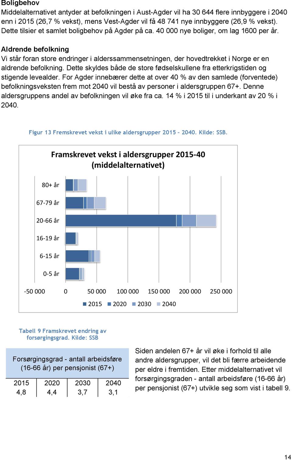 Aldrende befolkning Vi står foran store endringer i alderssammensetningen, der hovedtrekket i Norge er en aldrende befolkning.