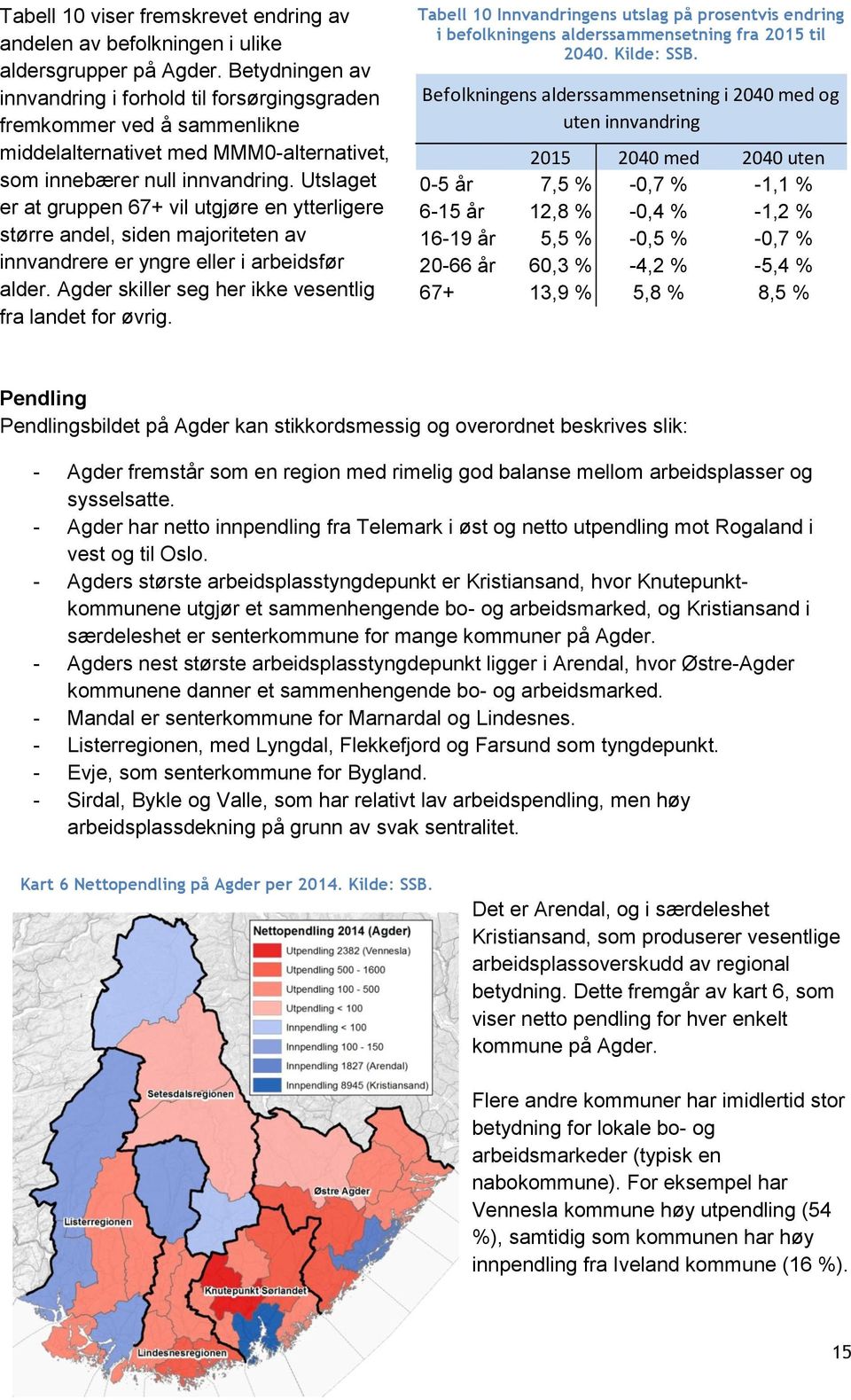 Utslaget er at gruppen 67+ vil utgjøre en ytterligere større andel, siden majoriteten av innvandrere er yngre eller i arbeidsfør alder. Agder skiller seg her ikke vesentlig fra landet for øvrig.