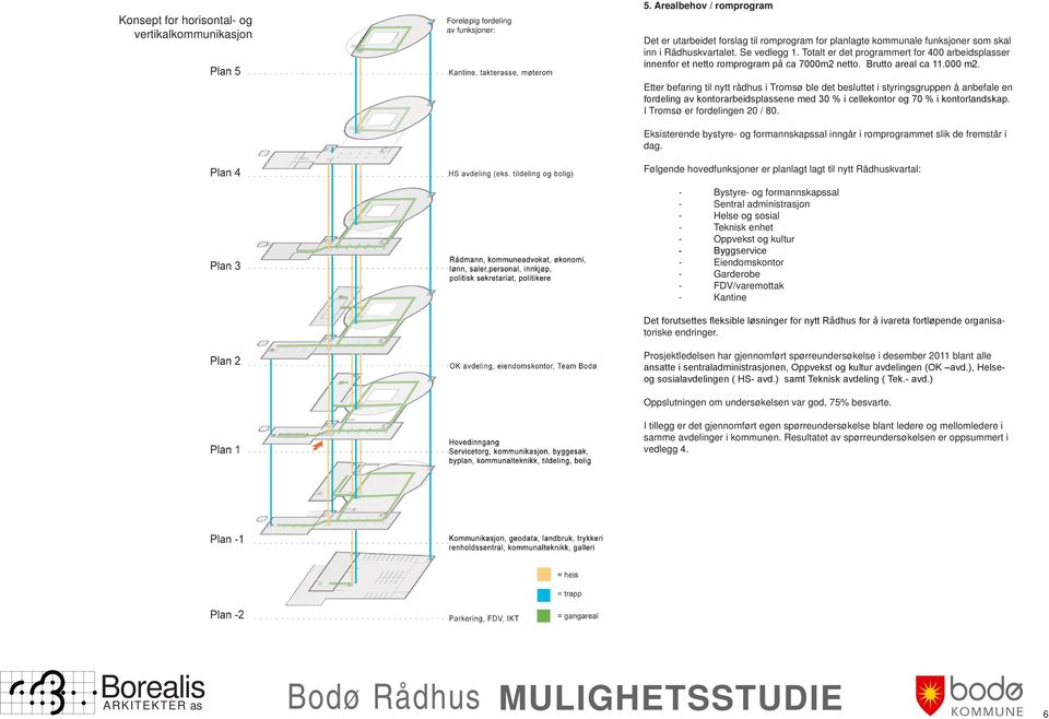 Totalt er det programmert for 400 arbeidsplasser innenfor et netto romprogram på ca 7000m2 netto. Brutto areal ca 11.000 m2.