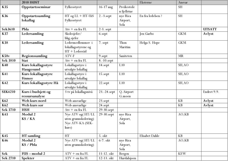 sjefer K38 Ledersamling Ledermedlemmer i lokallagsstyrene og HT + Lederråd 7. sept Thon Maritim Helga S. Hope GKM K58v Regionssamling ATV-F 9.sept Saniteten MR Sek 3810 Stat Atv + en fra FL 8.-10.