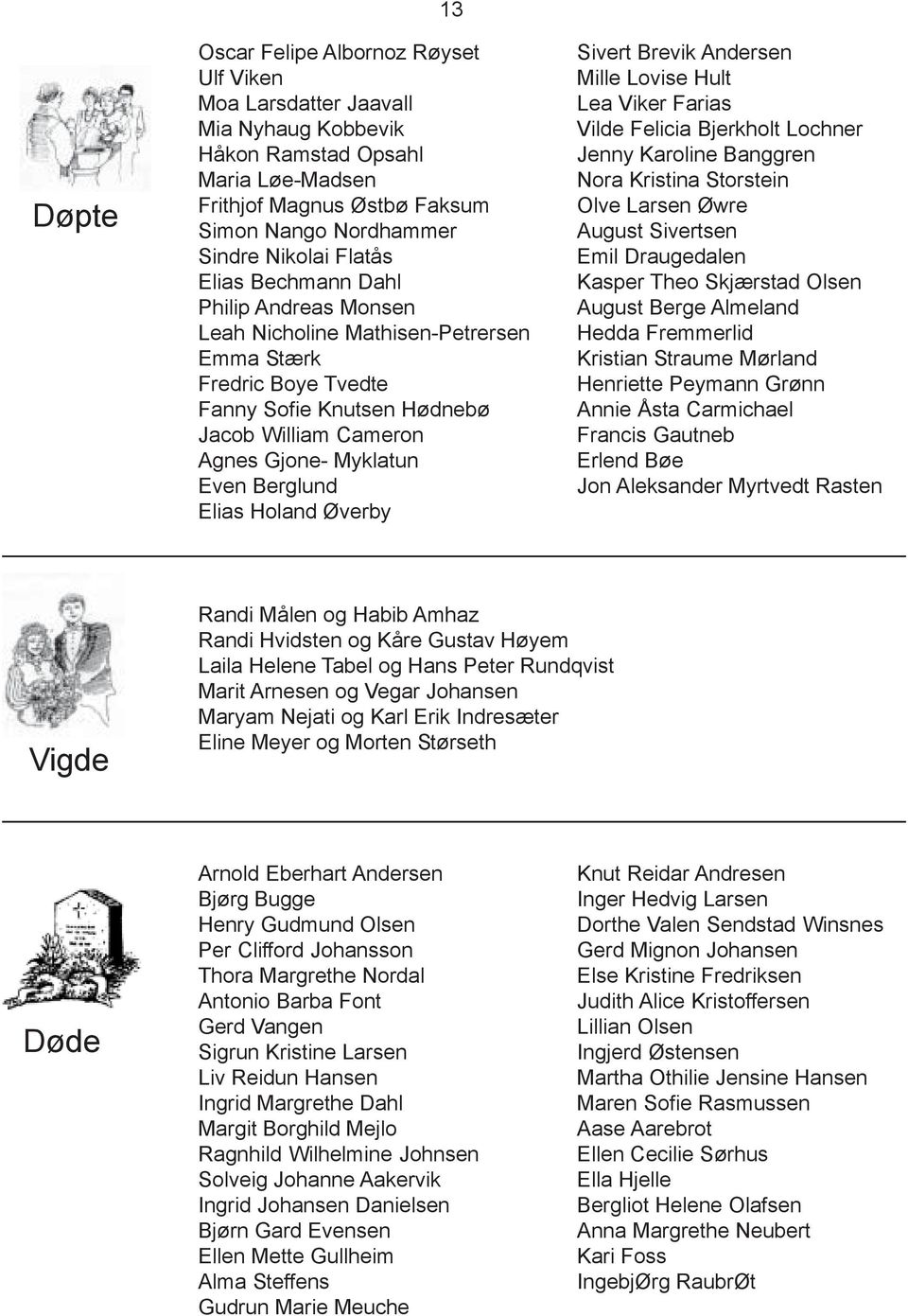 Elias Holand Øverby Sivert Brevik Andersen Mille Lovise Hult Lea Viker Farias Vilde Felicia Bjerkholt Lochner Jenny Karoline Banggren Nora Kristina Storstein Olve Larsen Øwre August Sivertsen Emil