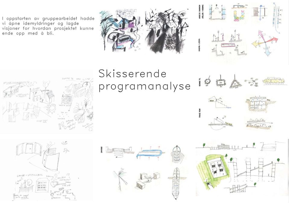 visjoner for hvordan prosjektet kunne