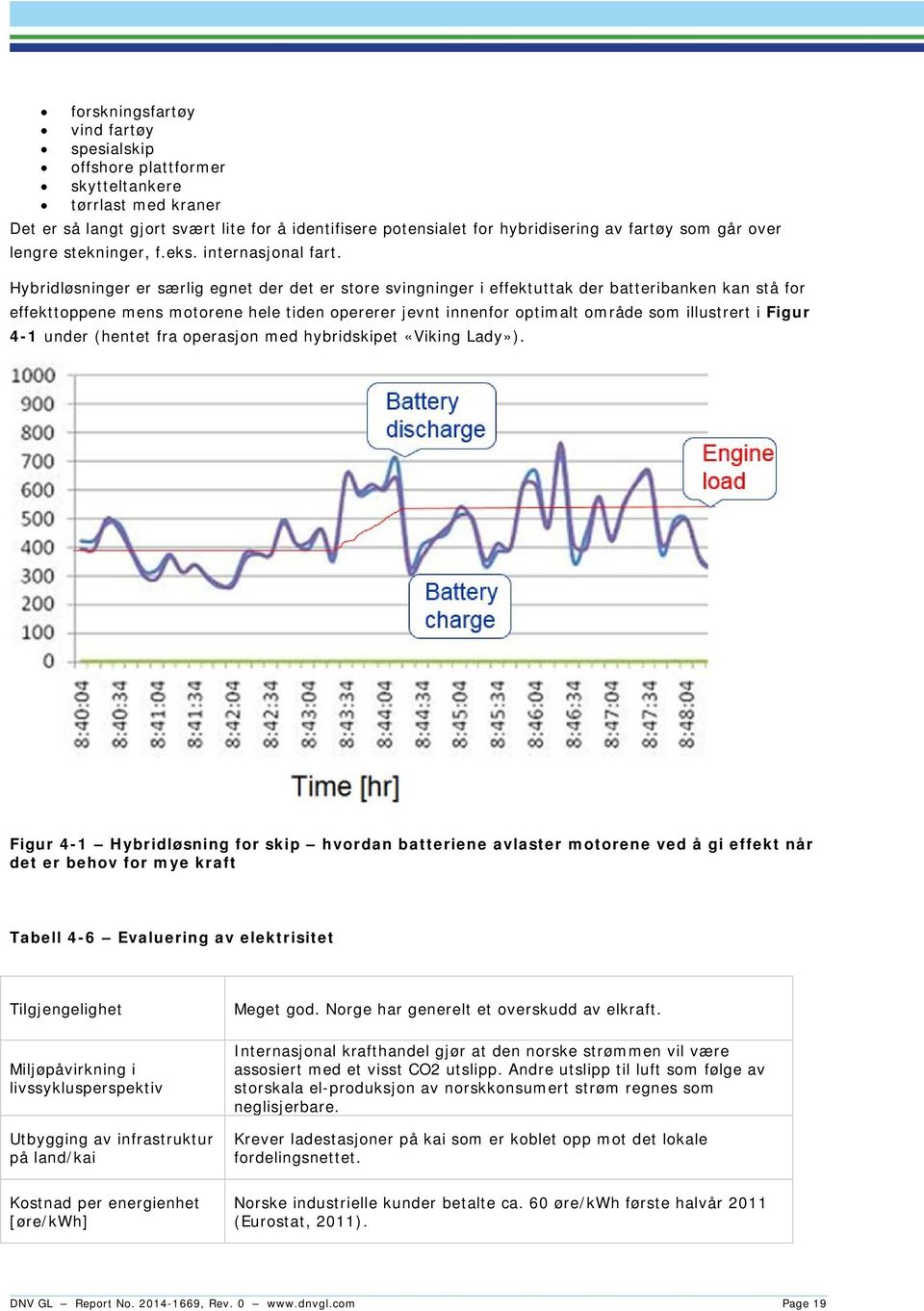 Hybridløsninger er særlig egnet der det er store svingninger i effektuttak der batteribanken kan stå for effekttoppene mens motorene hele tiden opererer jevnt innenfor optimalt område som illustrert