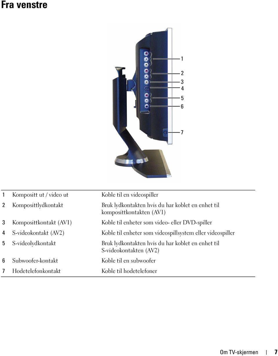 S-videokontakt (AV2) Koble til enheter som videospillsystem eller videospiller 5 S-videolydkontakt Bruk lydkontakten hvis du har