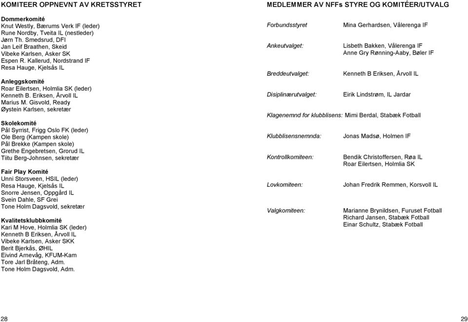Gisvold, Ready Øystein Karlsen, sekretær Skolekomité Pål Syrrist, Frigg Oslo FK (leder) Ole Berg (Kampen skole) Pål Brekke (Kampen skole) Grethe Engebretsen, Grorud IL Tiitu Berg-Johnsen, sekretær