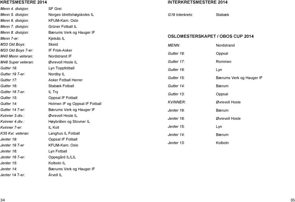 Gutter -er: Nordby IL Gutter : Asker Fotball Herrer Gutter : Stabæk Fotball Gutter -er: IL Try Gutter : Oppsal IF Fotball Gutter : Holmen IF og Oppsal IF Fotball Gutter -er: Bærums Verk og Hauger IF