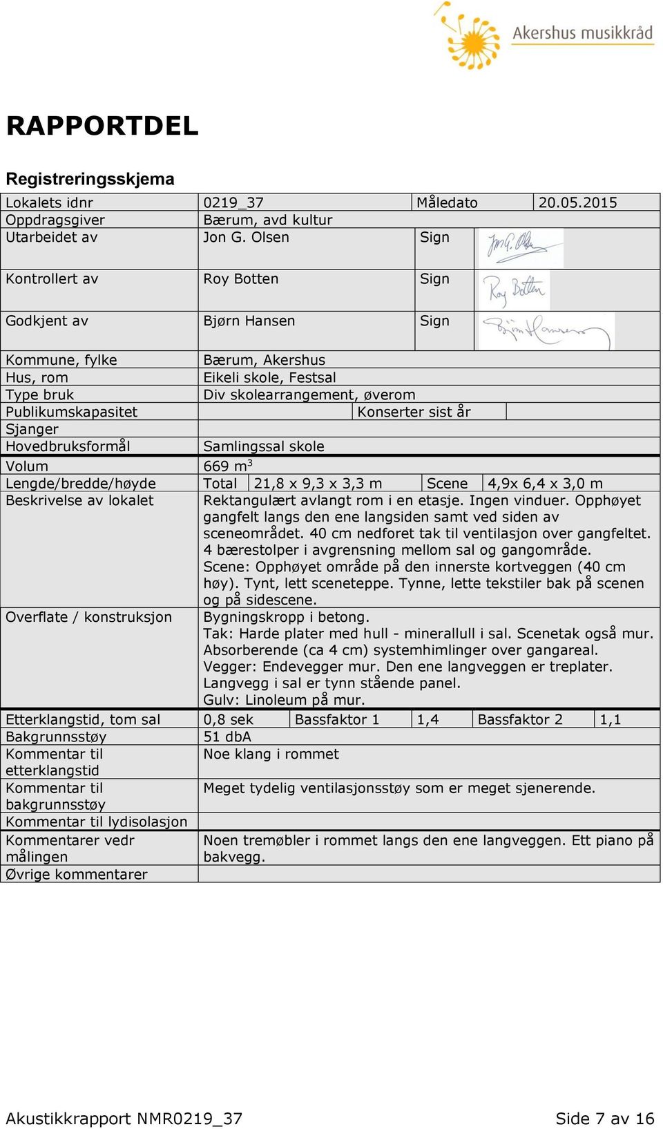 skolearrangement, øverom Konserter sist år Samlingssal skole Volum 669 m 3 Lengde/bredde/høyde Total 21,8 x 9,3 x 3,3 m Scene 4,9x 6,4 x 3,0 m Beskrivelse av lokalet Rektangulært avlangt rom i en