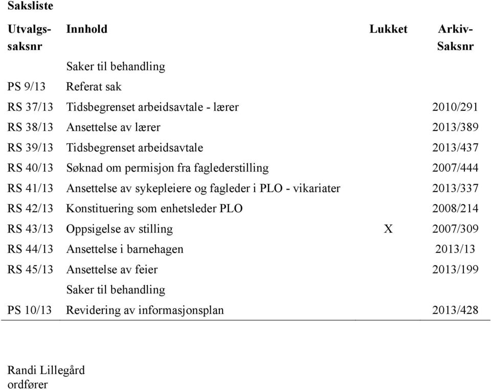 sykepleiere og fagleder i PLO - vikariater 2013/337 RS 42/13 Konstituering som enhetsleder PLO 2008/214 RS 43/13 Oppsigelse av stilling X 2007/309 RS 44/13