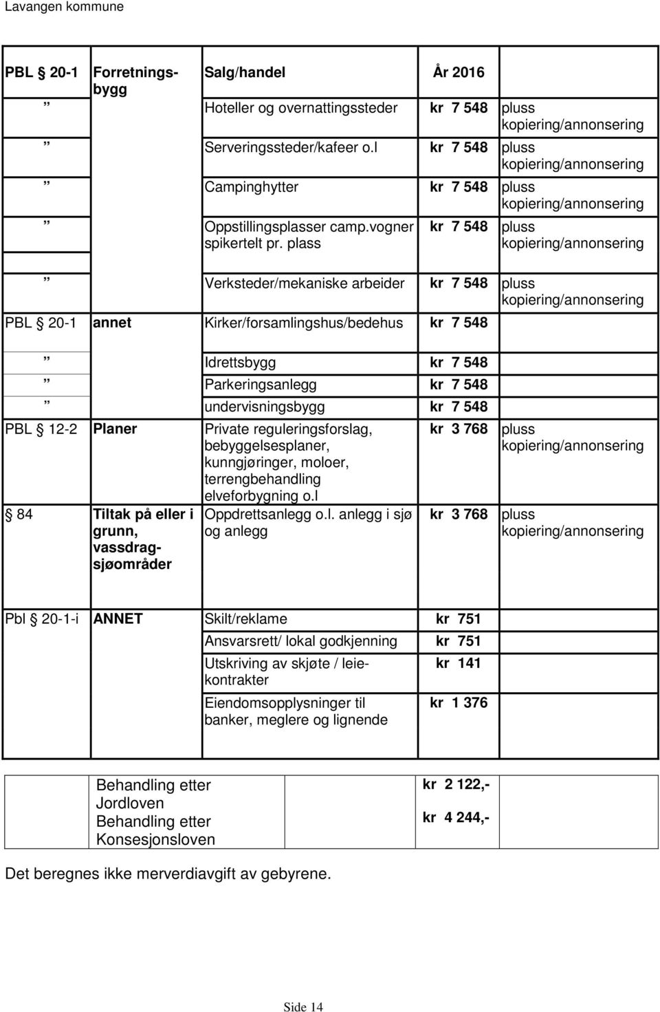 plass kr 7 548 pluss kopiering/annonsering Verksteder/mekaniske arbeider kr 7 548 pluss kopiering/annonsering PBL 20-1 annet Kirker/forsamlingshus/bedehus kr 7 548 Idrettsbygg kr 7 548