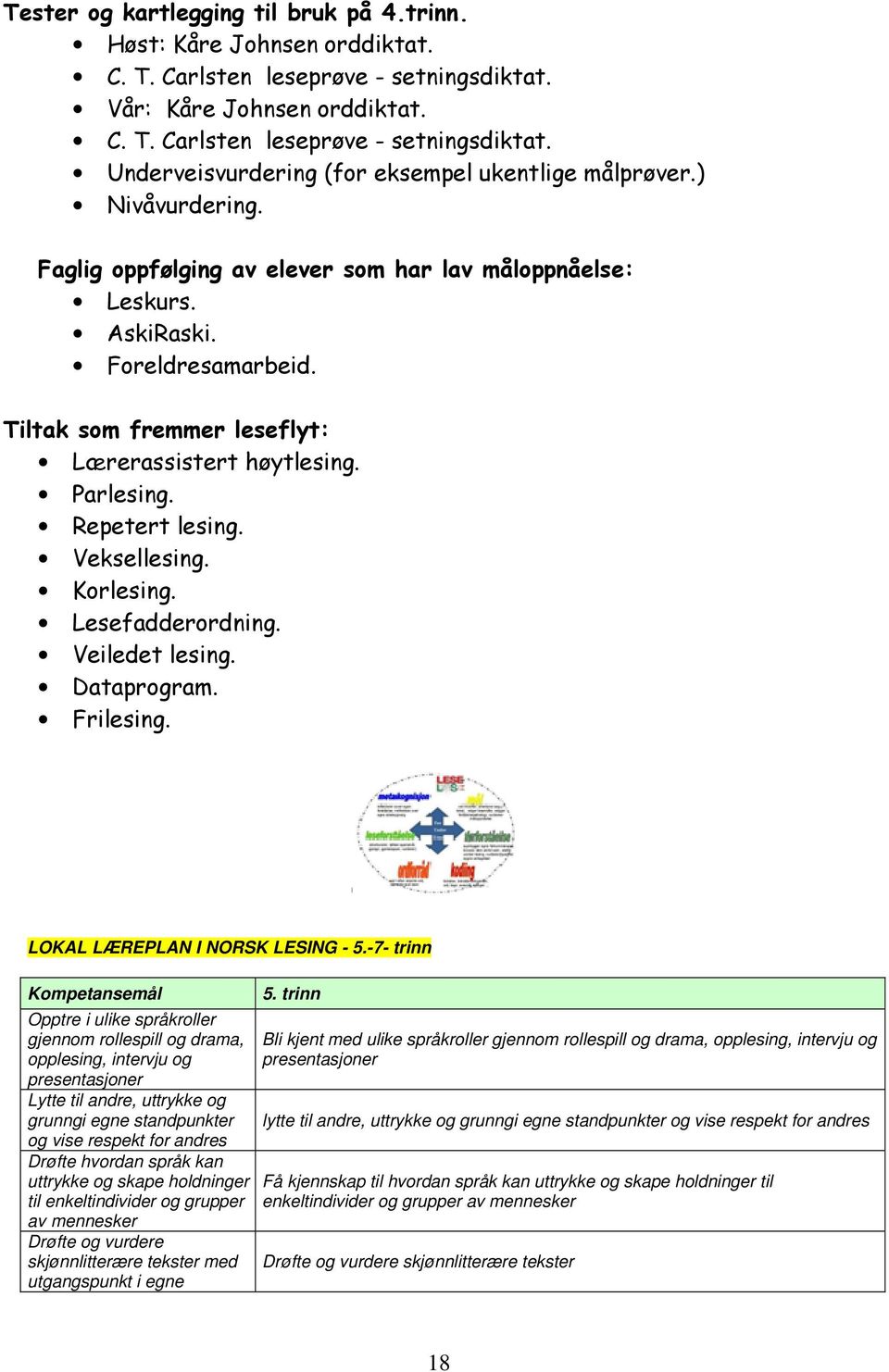 Veksellesing. Korlesing. Lesefadderordning. Veiledet lesing. Dataprogram. Frilesing. LOKAL LÆREPLAN I NORSK LESING - 5.