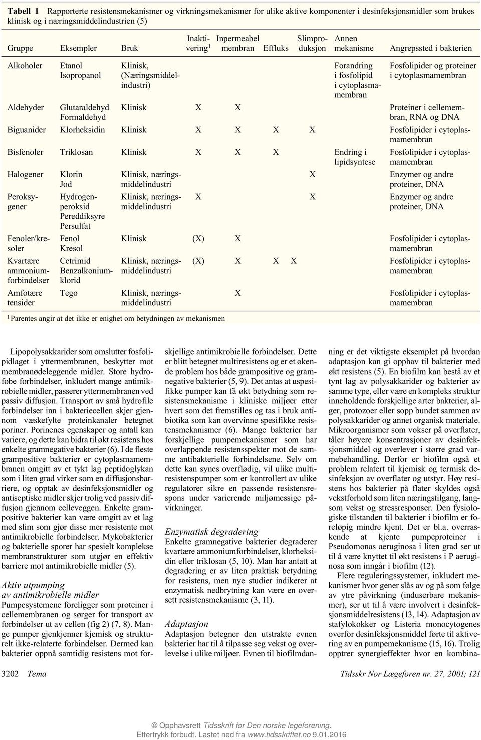 Forandring i fosfolipid i cytoplasmamembran Fosfolipider og proteiner i cytoplasmamembran Klinisk X X Proteiner i cellemembran, RNA og DNA Biguanider Klorheksidin Klinisk X X X X Fosfolipider i