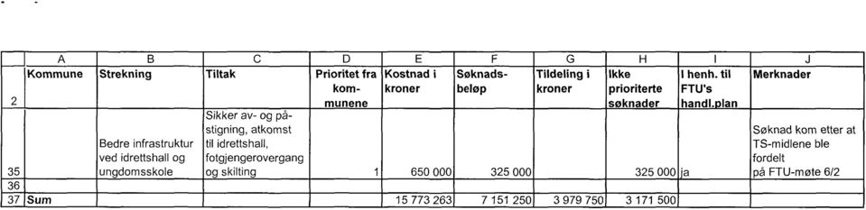 kroner 650 000 Søknadsbeløp 325 000 G Tildeling kroner i H Ikke prioriterte søknader 325 000 ja 15 773 263 7 151