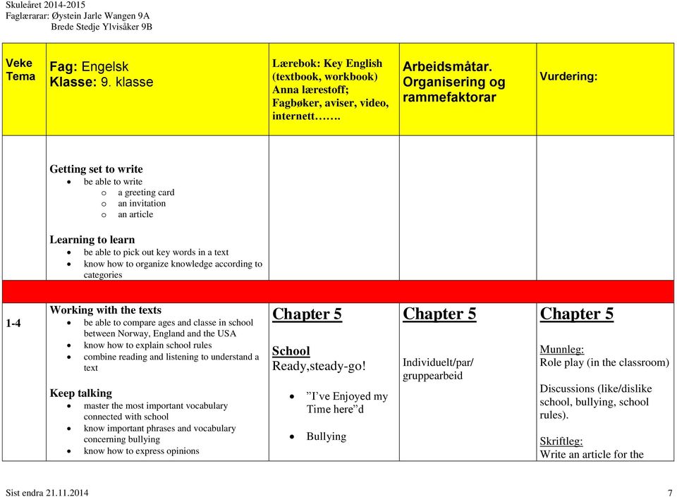 connected with school know important phrases and vocabulary concerning bullying know how to express opinions Chapter 5 School Ready,steady-go!