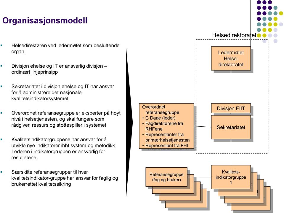 systemet Kvalitetsindikatorgruppene har ansvar for å utvikle nye indikatorer ihht system og metodikk. Lederen i indikatorgruppen er ansvarlig for resultatene.