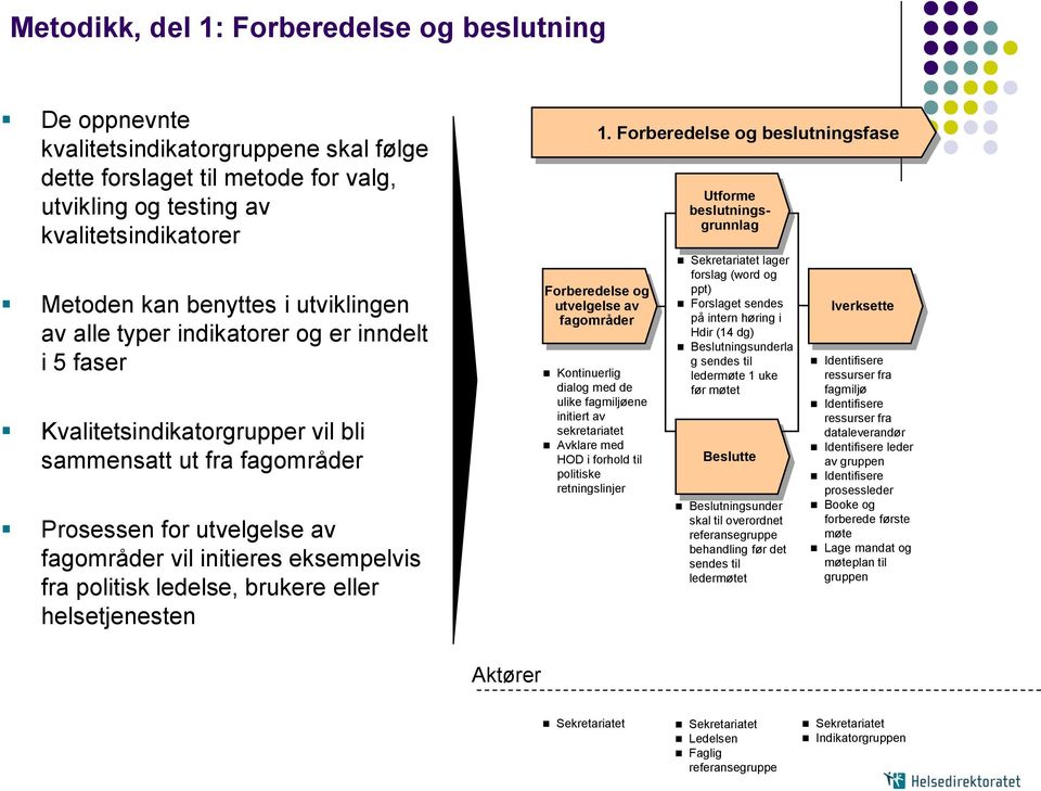 politisk ledelse, brukere eller helsetjenesten Kontinuerlig dialog med de ulike fagmiljøene initiert av sekretariatet Avklare med HOD i forhold til politiske retningslinjer 1.