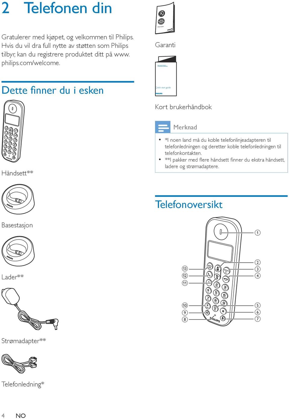 Garanti Dette finner du i esken Kort brukerhåndbok Håndsett** *I noen land må du koble telefonlinjeadapteren til telefonledningen og