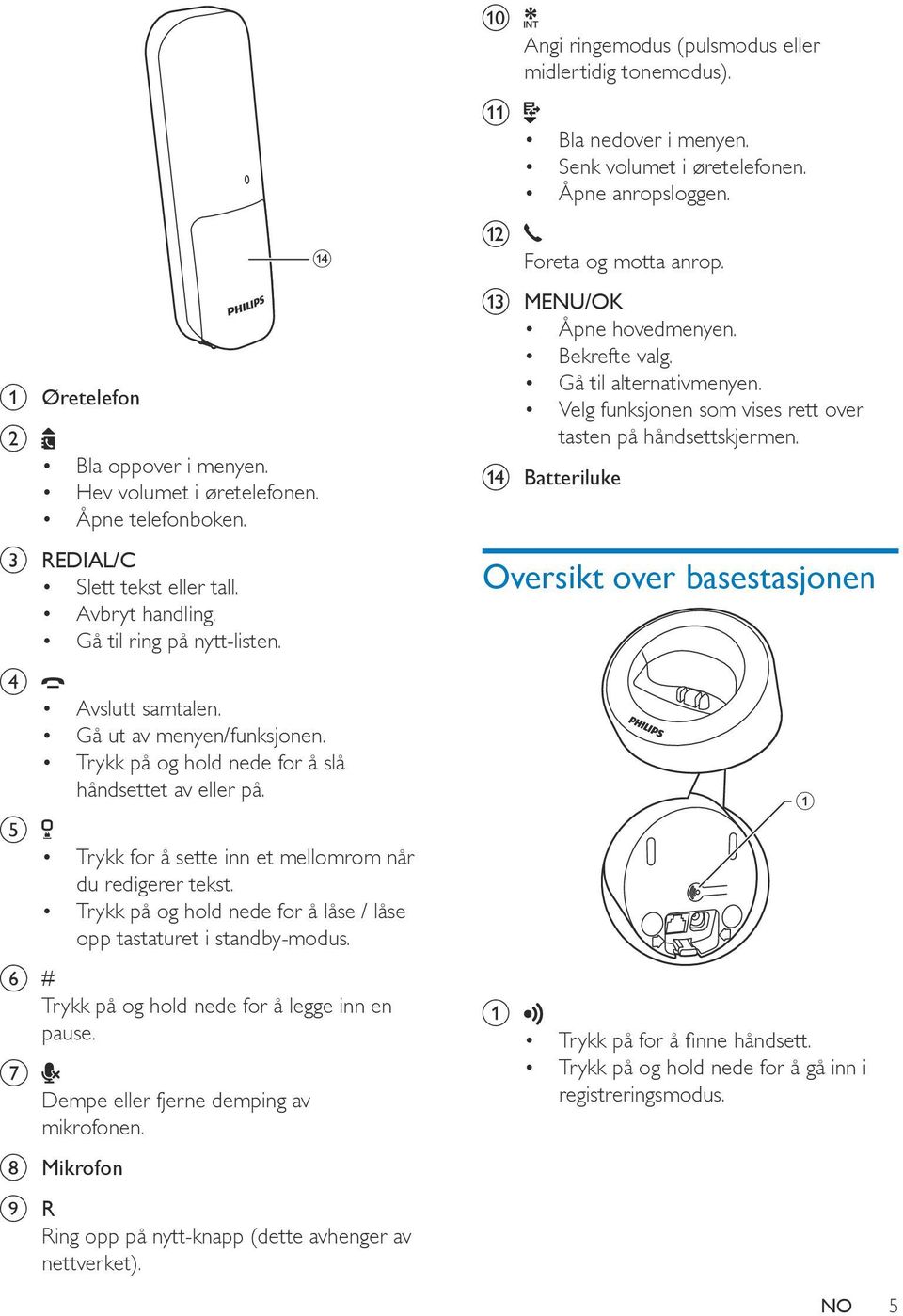 Trykk på og hold nede for å låse / låse opp tastaturet i standby-modus. f # Trykk på og hold nede for å legge inn en pause. g Dempe eller fjerne demping av mikrofonen.