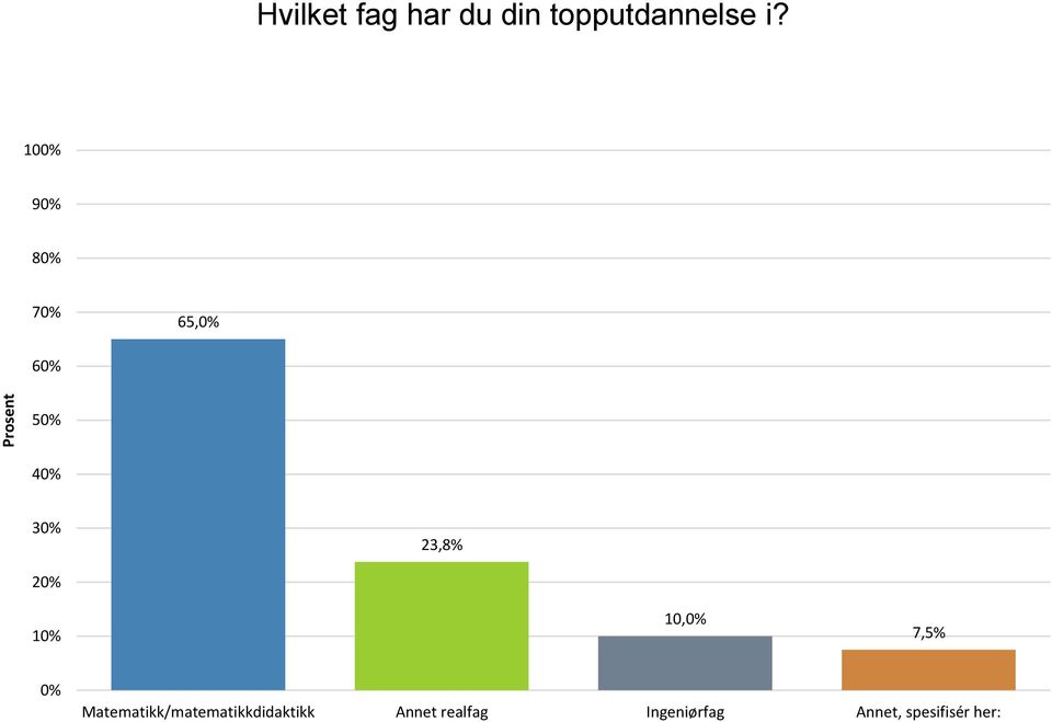 8 65, 4 23,8% 1 10, 7,5%