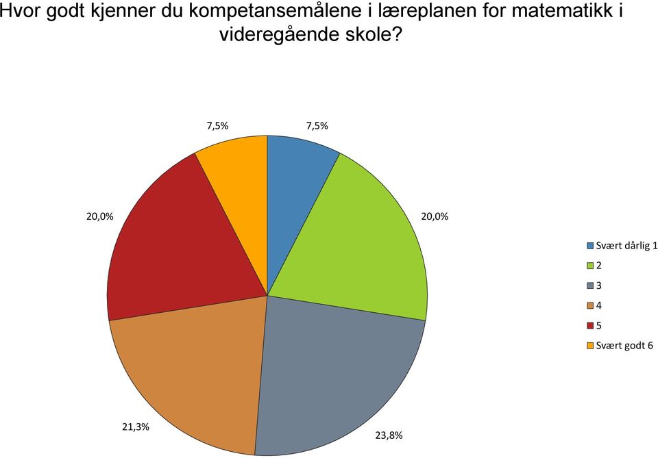 videregående skole?